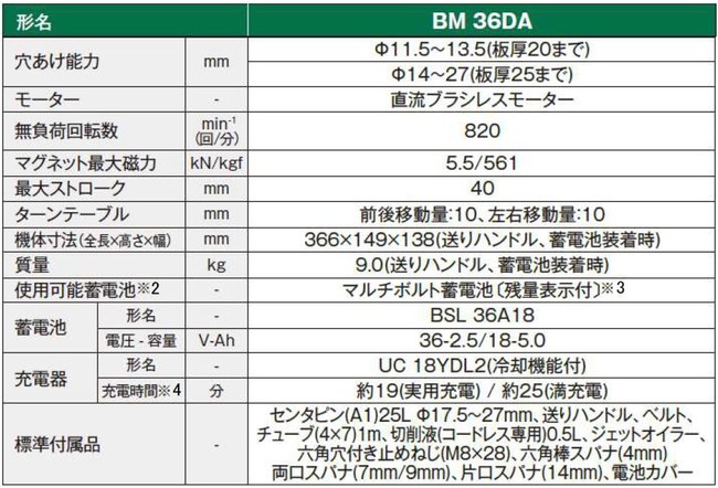 HIKOKI マルチボルト コードレス磁気ボール盤 BM36DA(2XP) - 14