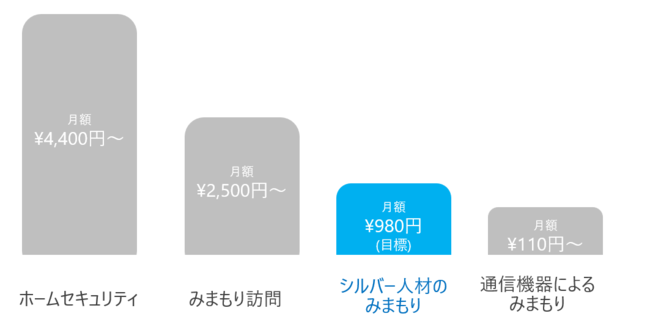 共済コミュニティ SNSP2 P互助プラットフォーム
