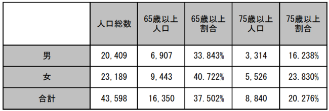共済コミュニティ SNSP2 P互助プラットフォーム