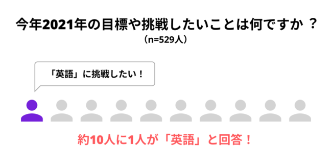 1位山下智久 河北麻友子 2位渡辺謙 石原さとみ 21年英語が上手だと思う芸能人ランキング スパトレ株式会社のプレスリリース