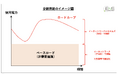 新制度「分割供給」の活用により、電気料金のボラティリティを低減する新たな法人向け電気プランの提供を開始