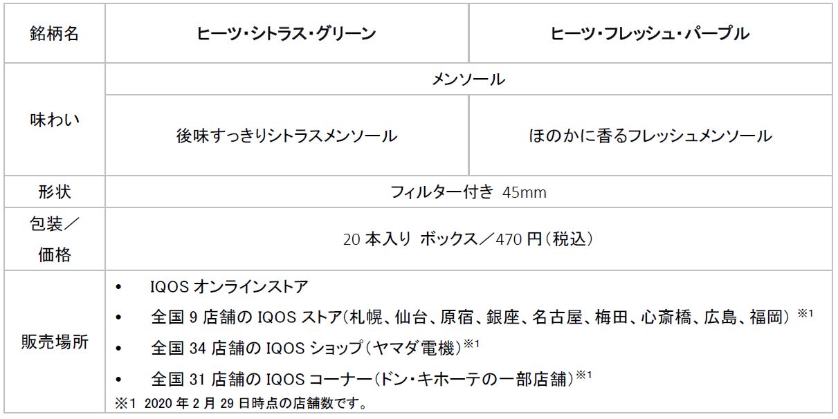 改正健康増進法施行を控え、「ヒーツ(TM)」から初となるフレーバー系メンソール2銘柄を新発売　2020年3月9日（月）より発売開始