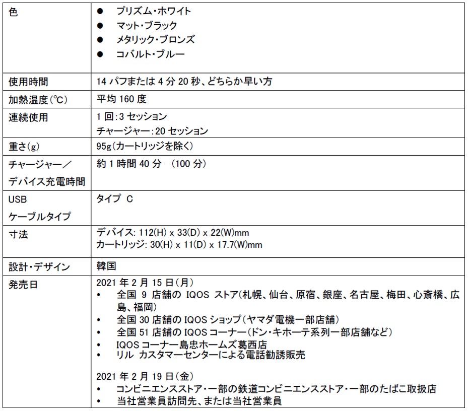 Lil Hybrid Introduced By Iqosの全国販売を開始 フィリップ モリス ジャパン合同会社のプレスリリース