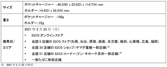 IQOS (アイコス) 3 DUO キット "プリズム"モデル