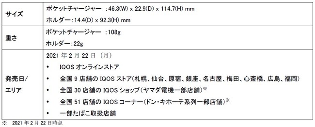 数量限定品「IQOS（アイコス） 3 DUO “プリズム”モデル」2021年2