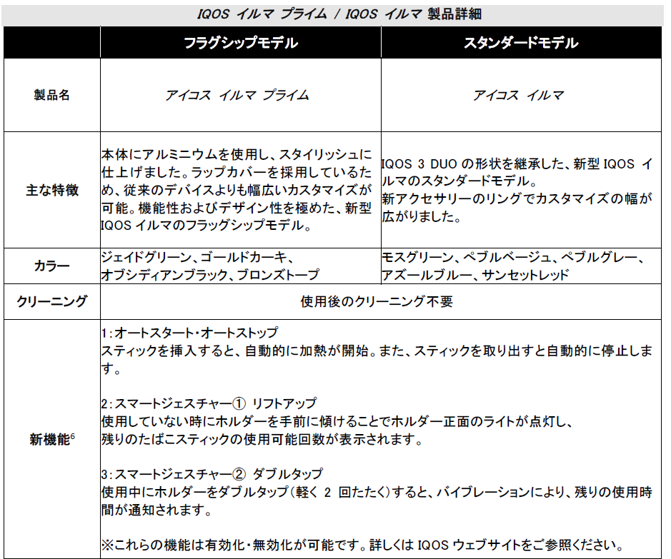 フィリップ モリス ジャパンが新型iqos Iluma の日本販売を発表 フィリップ モリス ジャパン合同会社のプレスリリース