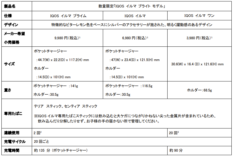 数量限定「IQOS ILUMA BRIGHT(ブライト) モデル」を2023 年 9 月