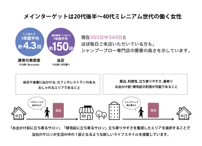 リピーター多数大人女子