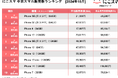 にこスマ|2024年10月中古スマホ販売・買取数ランキング