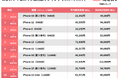 にこスマ|2024年11月中古スマホ販売・買取数ランキング
