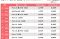 にこスマ|2025年2月中古スマホ販売・買取数ランキング