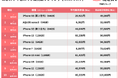 にこスマ|2025年3月中古スマホ販売・買取数ランキング