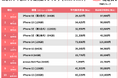にこスマ｜2025年11月中古スマホ販売・買取数ランキング