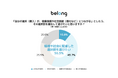 ＜伊藤忠グループのBelong実施、環境意識とリユース実態に関する調査＞「中古スマホ購入は環境保護・社会貢献」と考える人は50.2%　利用経験は14.0%にとどまり、意識と行動のギャップが浮き彫りに