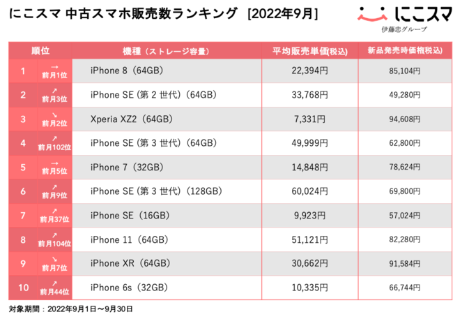 超お買い得！】 変革せよ IT部門 agapeeurope.org