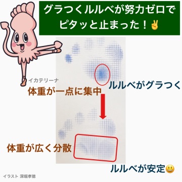 本製品の使用前と使用後の比較