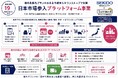 【株式会社セキドとサラウンド株式会社が業務提携】海外化粧品ブランドの日本市場参入をワンストップで支援する「日本市場参入プラットフォーム事業」を開始