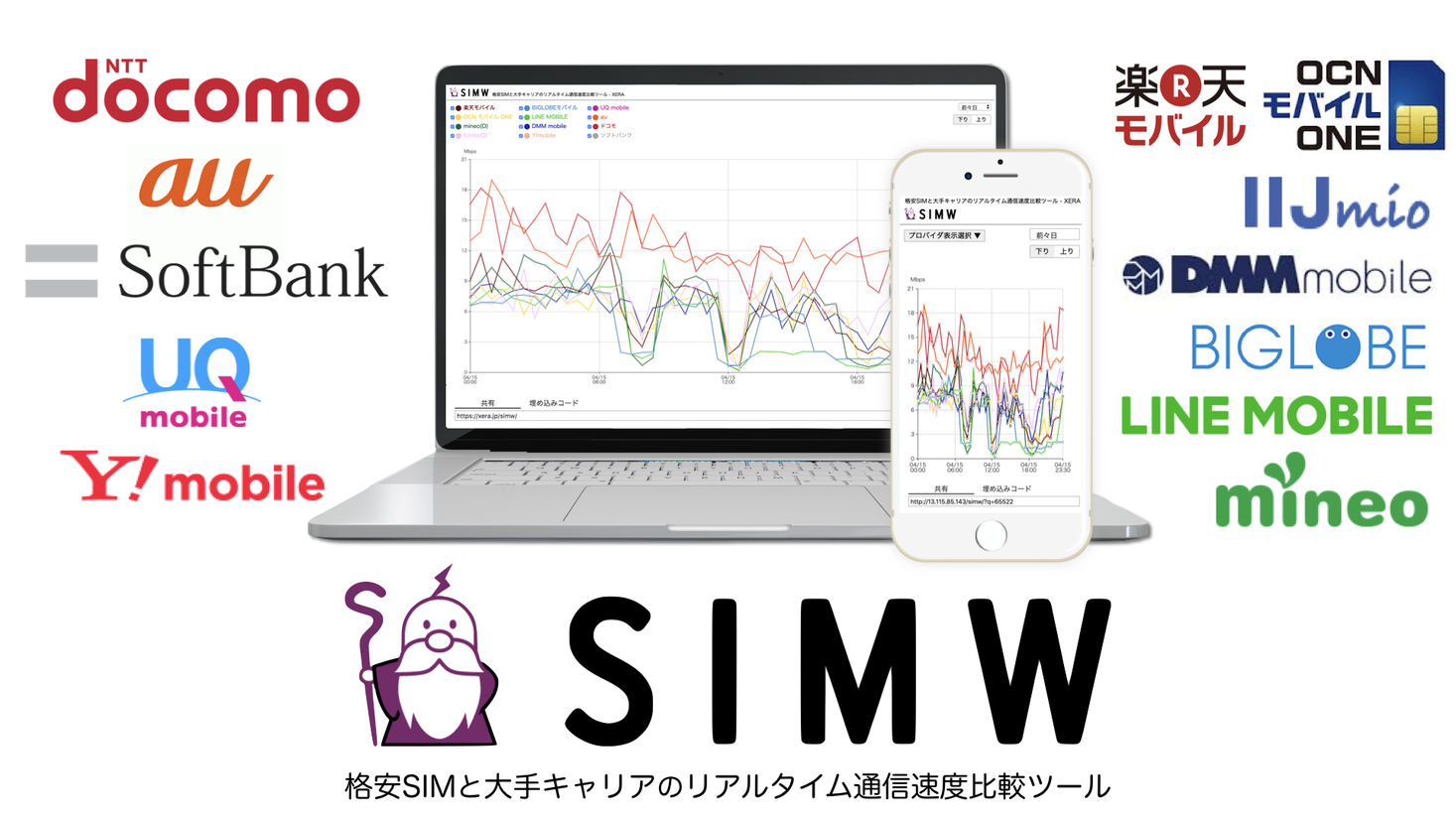 SIMWが3大キャリア・サブブランド計5社の通信速度を計測開始｜株式会社 