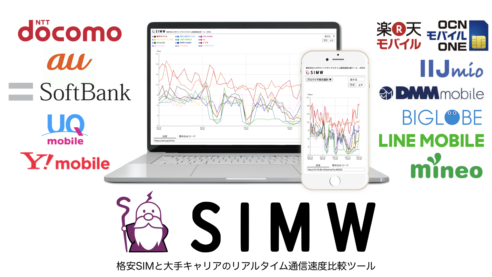 Simwが3大キャリア サブブランド計5社の通信速度を計測開始 株式会社xeraのプレスリリース