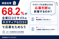 68.2％が企業口コミサイトのネガティブな口コミで応募をためらう【21〜39歳男女600名調査】