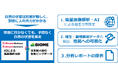 自然資本モニタリングソリューションの提供開始について