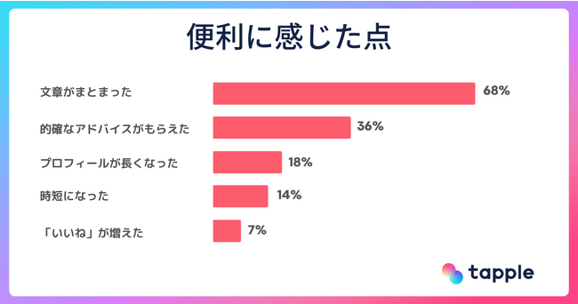 欲しいの PPL【プロフ一読願います】様2点 開店祝い - poumonquebec.ca