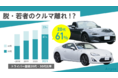 コロナで『脱・若者のクルマ離れ!?』「Anyca」の新規入会属性とアンケート結果を発表
