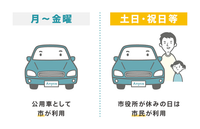 相模原市のEV公用車をAnycaで周辺住民等にシェア開始 企業リリース