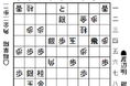 将棋日本シリーJTプロ公式戦 準決勝第一局 大阪大会結果 渡辺 明九段、逆転勝ちで5年ぶりの決勝進出!