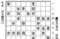 将棋日本シリーズJTプロ公式戦一回戦第四局 福岡大会結果 地元出身の佐藤天彦九段が菅井竜也八段を破る
