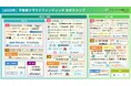 【計109サービス】クラファン比較ラボ、2025年版「不動産投資クラウドファンディング カオスマップ」を公開