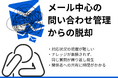 INNOOV株式会社(イノーブ)　導入事例紹介｜株式会社フィリップス・ジャパンの問い合わせ管理基盤を刷新