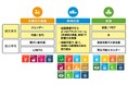 【公益財団法人 コカ・コーラ教育・環境財団】 9月2日より新大学生・新大学院生を対象とした2025年度コカ・コーラ奨学生(給付型)の募集を開始