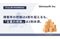 【荷主企業の物流実態調査】積載率を把握する企業の95%が「課題」と回答。一方、36.5%は現状すら把握できず、非効率輸送が常態化。