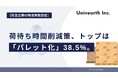 【荷主企業の物流実態調査】荷待ち時間削減策、トップは「パレット化」38.5%。一方、22.5%は「何もせず」。課題認識と実行の間に大きな隔たり。