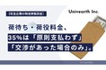 【荷主企業の物流実態調査】荷待ち・荷役料金、荷主の支払い実態は? 約半数が「支払っている」と回答も、35%は「原則支払わず」「交渉があった場合のみ」。