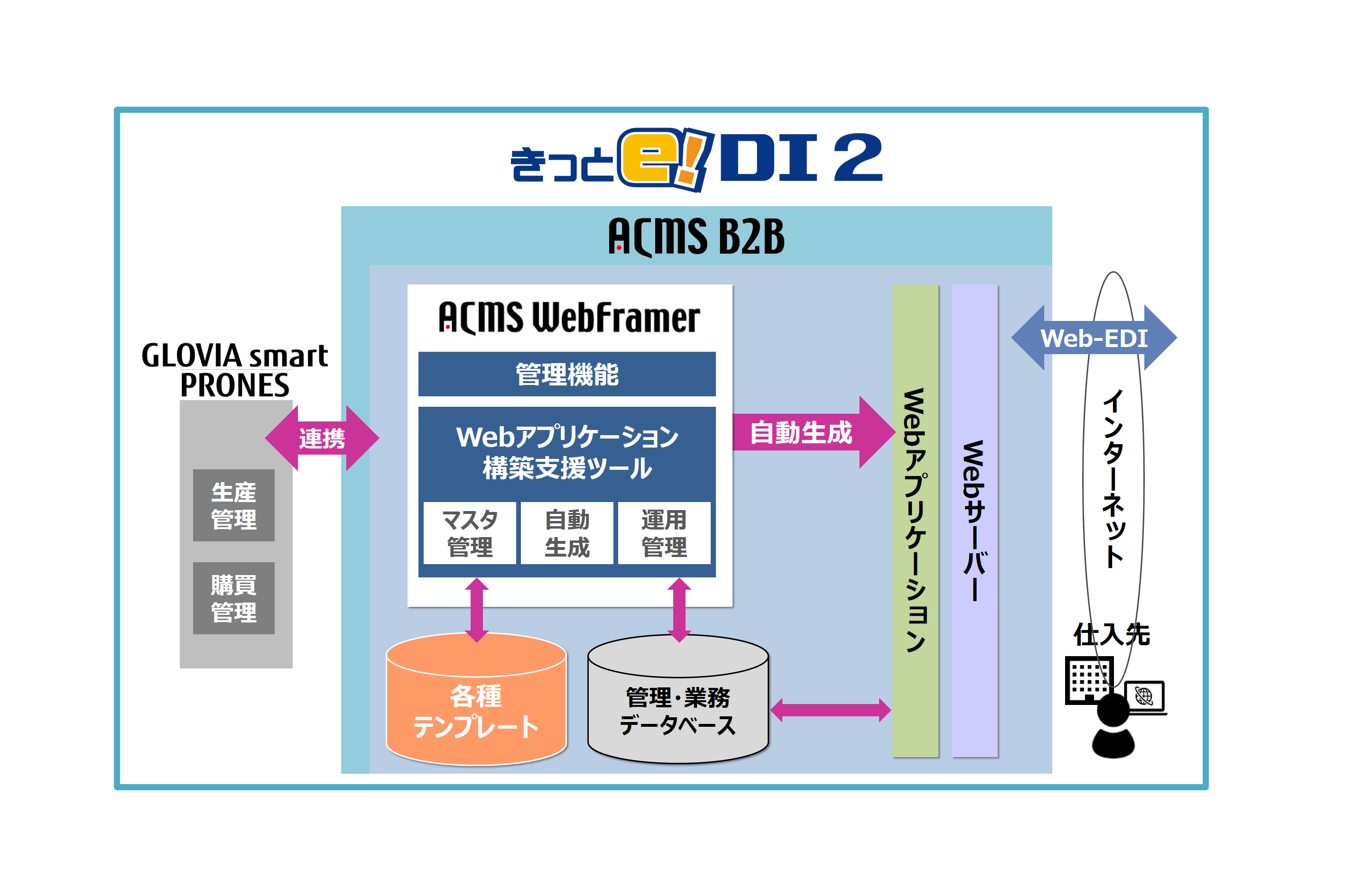 Ye Digital Kyushuとデータ アプリケーションが販売代理店契約を締結 株式会社 Ye Digital Kyushuのプレスリリース