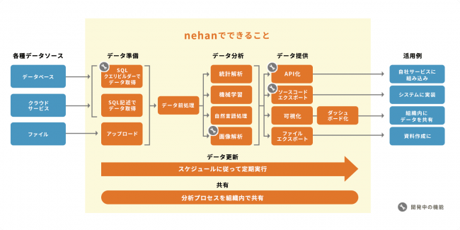 搭載機能