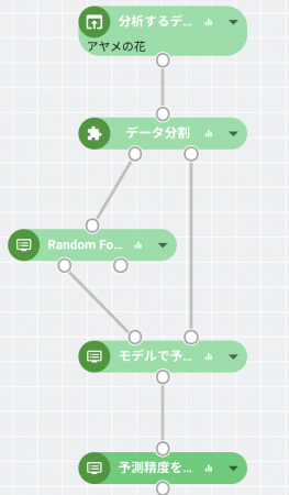 nehan分析プロセス