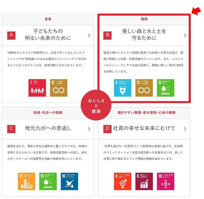 ピエトロが考えるＳＤＧｓ