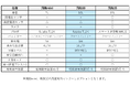 「飛助10」新登場 〜確かな散布性能と扱いやすさを両立〜