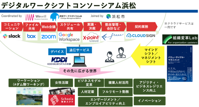 弁護士ドットコム 官民連携 デジタルワークシフトコンソーシアム浜松 に参画 Web完結型クラウドサービス クラウドサイン を提供 弁護士ドットコム株式会社のプレスリリース