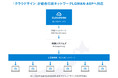 「クラウドサイン」が総合行政ネットワークLGWAN-ASPへ対応。地方自治体へ電子契約の普及を加速