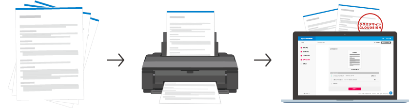 PDF化した契約書を「クラウドサイン」にインポートができる新オプションサービス「書類インポート機能」提供 ...