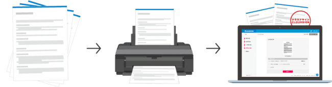 Pdf化した契約書を クラウドサイン にインポートができる新オプションサービス 書類インポート機能 提供開始 弁護士ドットコム株式会社のプレスリリース