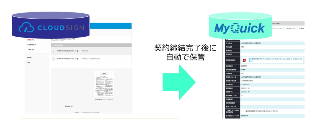 「リーガルテック API エコシステム」に インフォコム が参画ー「クラウドサイン」と文書管理システム ...