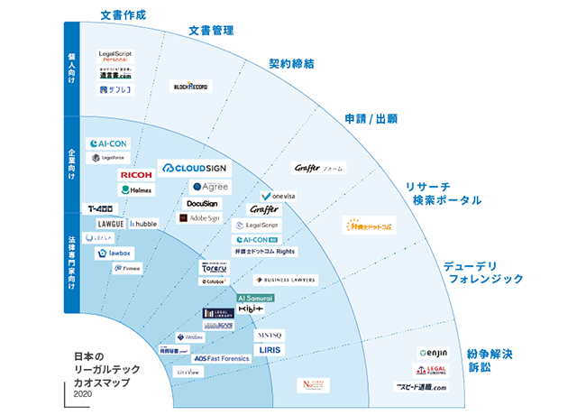 電子契約サービストップシェアのクラウドサインが リーガルテックカオスマップ を公開 弁護士ドットコム株式会社のプレスリリース