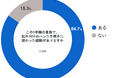 ＜電子契約利用企業の実態調査＞電子契約利用企業の8割超が「今でもハンコを使用」〜契約書、公的申請書の利用が上位〜