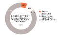 <免許返納に関する実態調査>60代以上のうち、約8割が運転免許の返納予定なし