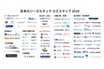 「日本のリーガルテックカオスマップ2024」を公開